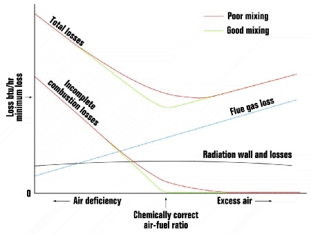 1660338929832 Article 097 Fig5