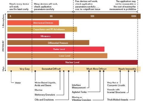 1660339030906 Article 022 Chart
