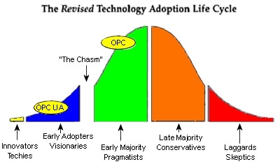 1660339068850 Article 271 Chart