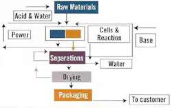 article_165_fig2 article_165_fig2