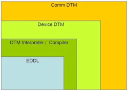 article_027_fdtlogo article_027_fdtlogo