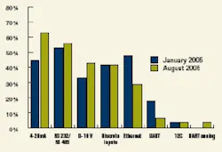 article_535_fig4 article_535_fig4