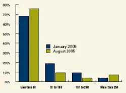 article_535_fig3 article_535_fig3