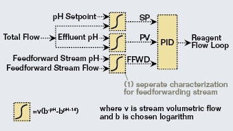 1660339521875 Article 509 Fig2
