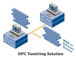 article_486_tunneling2 article_486_tunneling2