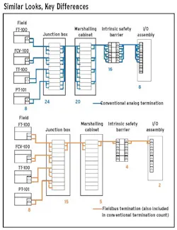 article_460_fieldbus article_460_fieldbus