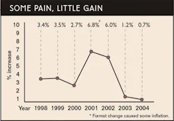 resizedimage504352-CT0406_CS%20fig%202 resizedimage504352-CT0406_CS%20fig%202