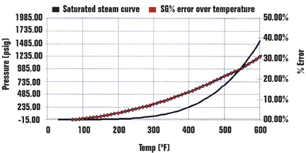 1660339939097 Ct Graph