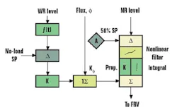 1660340425490 C1 1660340425490 C1