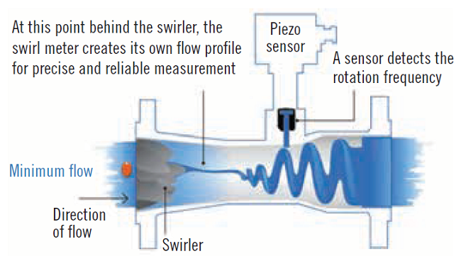 1660601293245 Ct2001ateswirlreplacesstraightruns