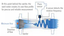 1660601293245 Ct2001ateswirlreplacesstraightruns 1660601293245 Ct2001ateswirlreplacesstraightruns