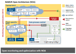 1660601310344 Namurnoaimagearticle2