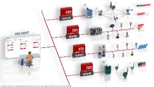 1660601313875 Deviceintegrationimagearticle2