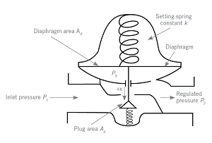 1660601357366 1912atefig1301