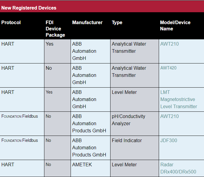 1660601409903 Latestregistered