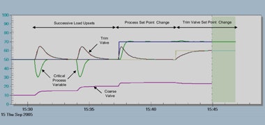 1660604300139 Cg1210predmodeling