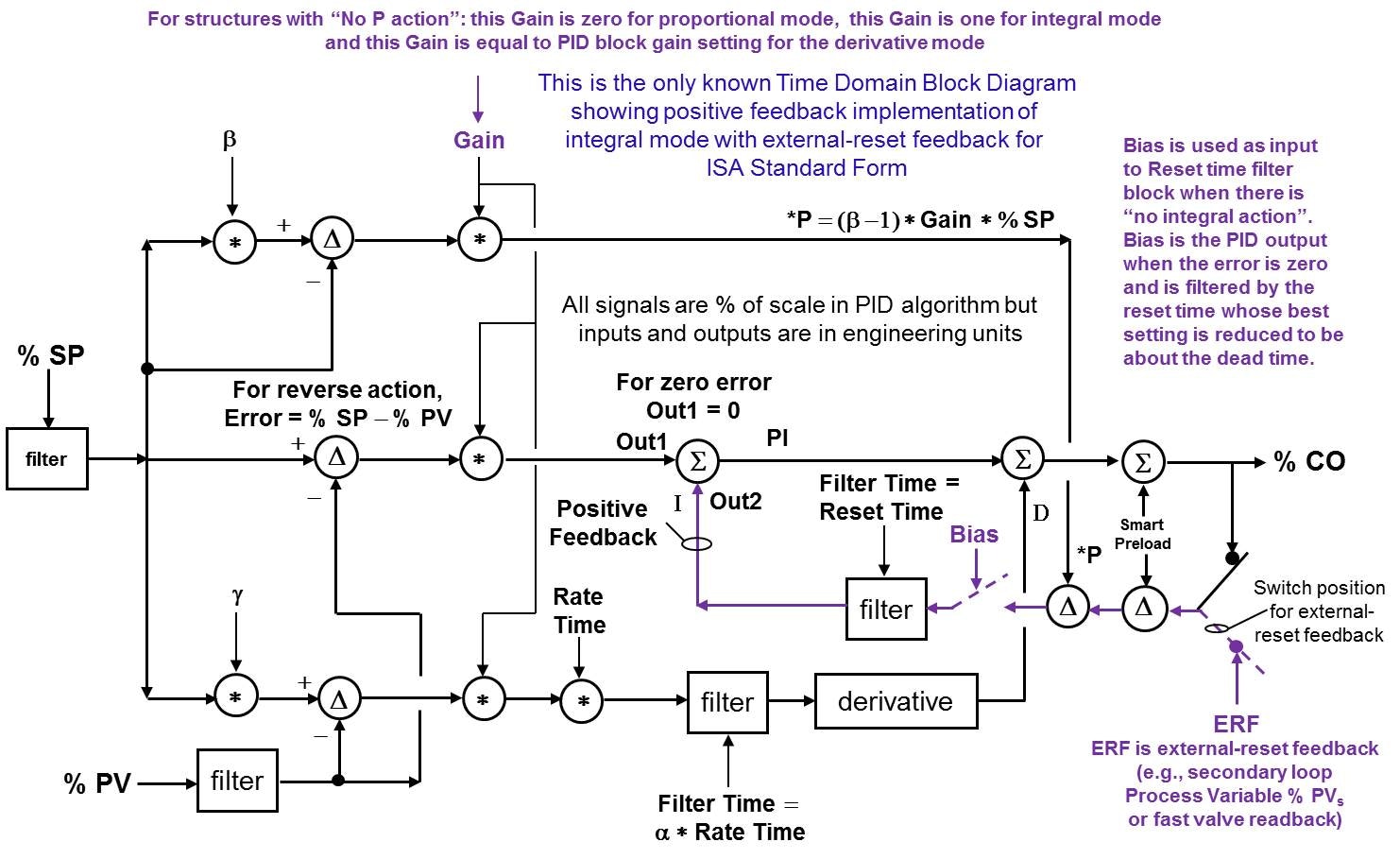 1661881539003 Pidwithexternalresertfeedback