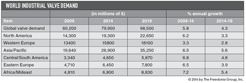 1661889823778 Cg1602newsvalvestable11