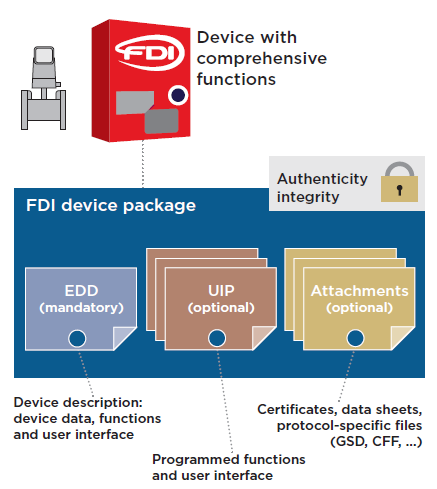 1661889988676 Fcgfdi