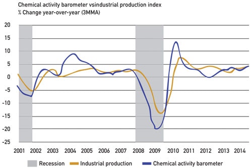 1661890643934 Cg1408chemindustry