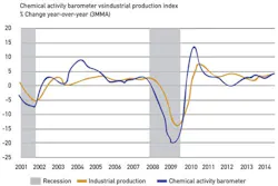CG1408-ChemIndustry CG1408-ChemIndustry