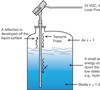 1661898472956 Cg0911 Atebutton