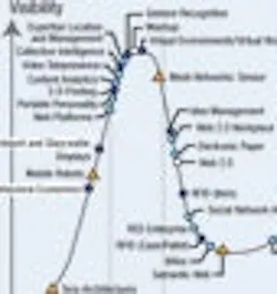 1661898823194 Cg0812 Wirelsshypebutton 1661898823194 Cg0812 Wirelsshypebutton