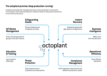 octoplant-InfoGraphic-web