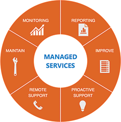 yokogawa-oprex-managed-services-cloud-edition-web