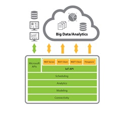 Kepware-IoT-Gateway-TechnologyStack