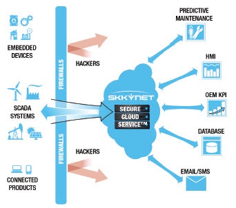 1663367795500 Cg1407controlexclusivechart