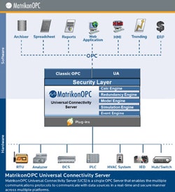 CG1403-MatrikonOPC-UCS