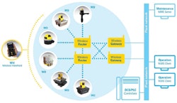 CG1206-Prod-Westlock