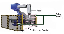 1663369448689 Cg1107 Cclinksafety