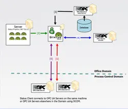 1663370138190 Cg1006 Mobiform Opc 1663370138190 Cg1006 Mobiform Opc