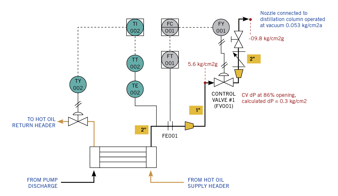 Figure 1: Installation of control valve FV001 (1in. = % valve, Cv = 8.84)