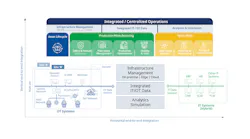 Graph Depicting The Intersection Of Vertical End To End Integration And Horizontal End To End Integration Graph Depicting The Intersection Of Vertical End To End Integration And Horizontal End To End Integration