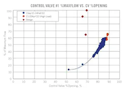 Figure 2: The expected performance under conditions in the original specifications Figure 2: The expected performance under conditions in the original specifications