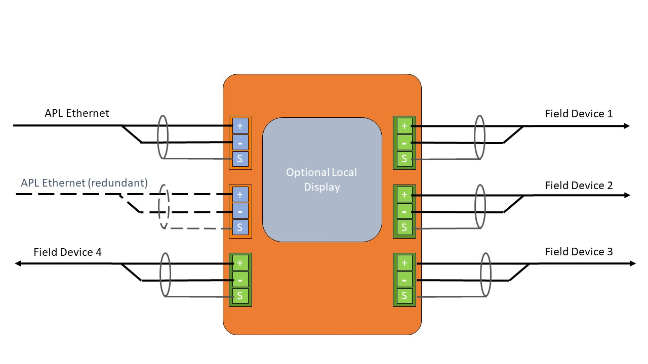 Figure 1: From a real estate standpoint, developing something so it is &ldquo;backwards compatible&rdquo; has the potential to make the DCN a reality