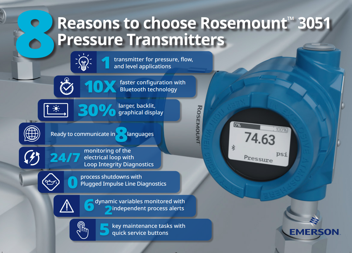 8 Reasons To Choose Rosemount 3051 Pressure Transmitters