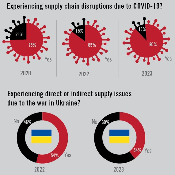 Survey Graphic 64d05b0da32e4