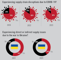 Survey Graphic Survey Graphic