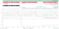 Figure 3: Identification and loss classification confirmed by visual highlighting of excessive phase run times. Figure 3: Identification and loss classification confirmed by visual highlighting of excessive phase run times.