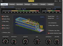 The local PC interface of the harvester’s HMI The local PC interface of the harvester’s HMI
