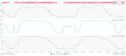 Figure 1: Sensor profiles and phases for two typical batches Figure 1: Sensor profiles and phases for two typical batches