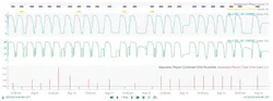 Figure 2: Best separation phases identified from historical data Figure 2: Best separation phases identified from historical data