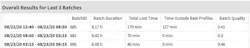 Table 1: Recent batch metrics used as a starting point for lost time and quality investigations Table 1: Recent batch metrics used as a starting point for lost time and quality investigations