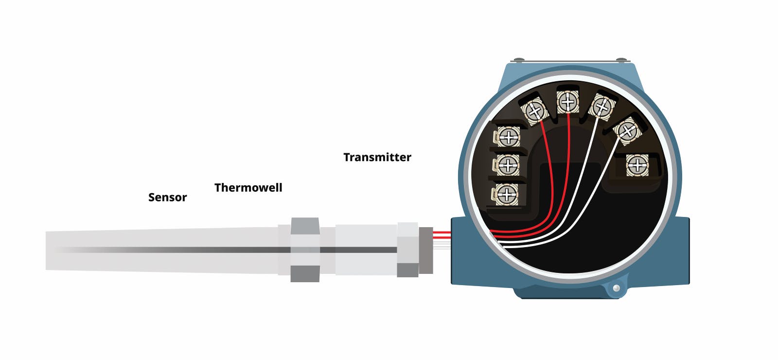 Emerson offers full integrated temperature assemblies that are ready to install upon arrival at your facility.