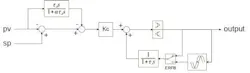 Figure 1: PID Controller implementing integral action through filtered positive feedback with provision for external reset feedback Figure 1: PID Controller implementing integral action through filtered positive feedback with provision for external reset feedback
