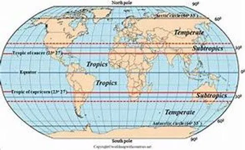 Figure 1: Global warming reduces precipitation in the subtropical regions, expanding the Sahara Desert. Figure 1: Global warming reduces precipitation in the subtropical regions, expanding the Sahara Desert.